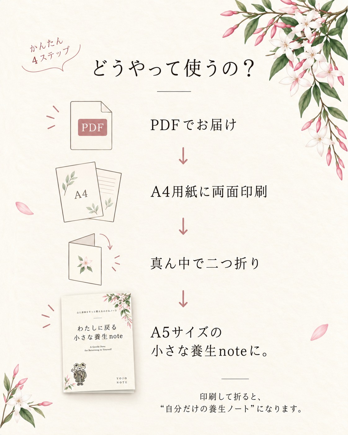 PDFの使い方 かんたん4ステップ